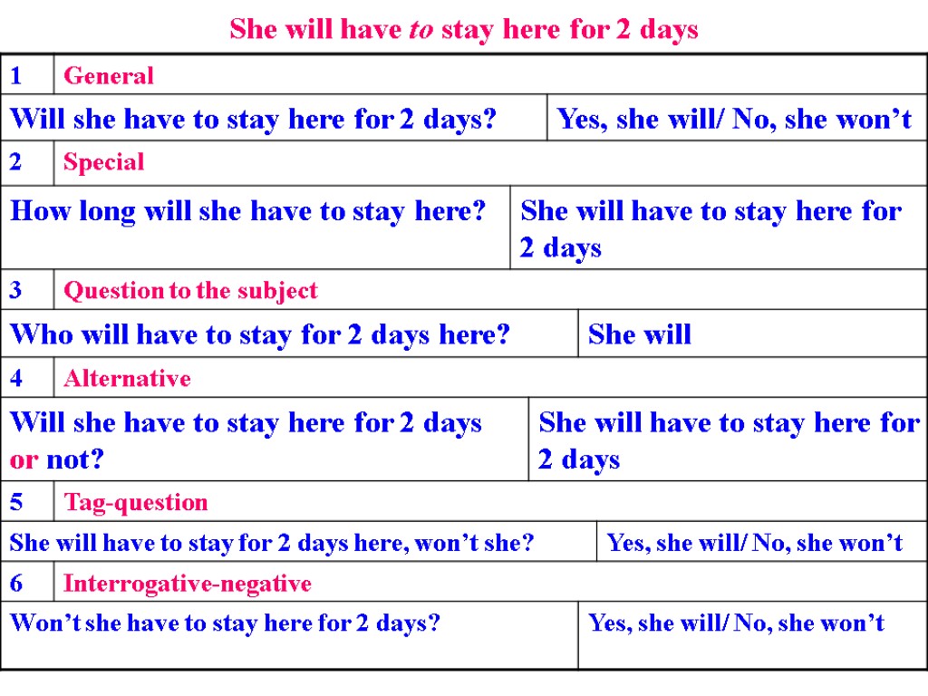 She will have to stay here for 2 days